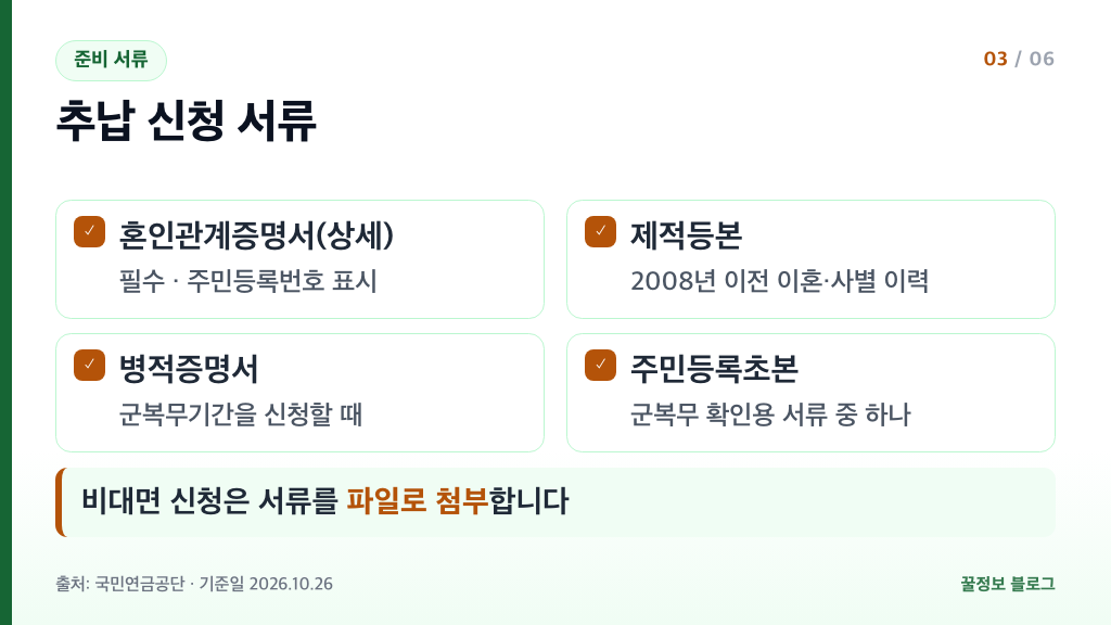 국민연금 추납 신청 서류 혼인관계증명서 상세 제적등본 병적증명서 주민등록초본 준비 목록