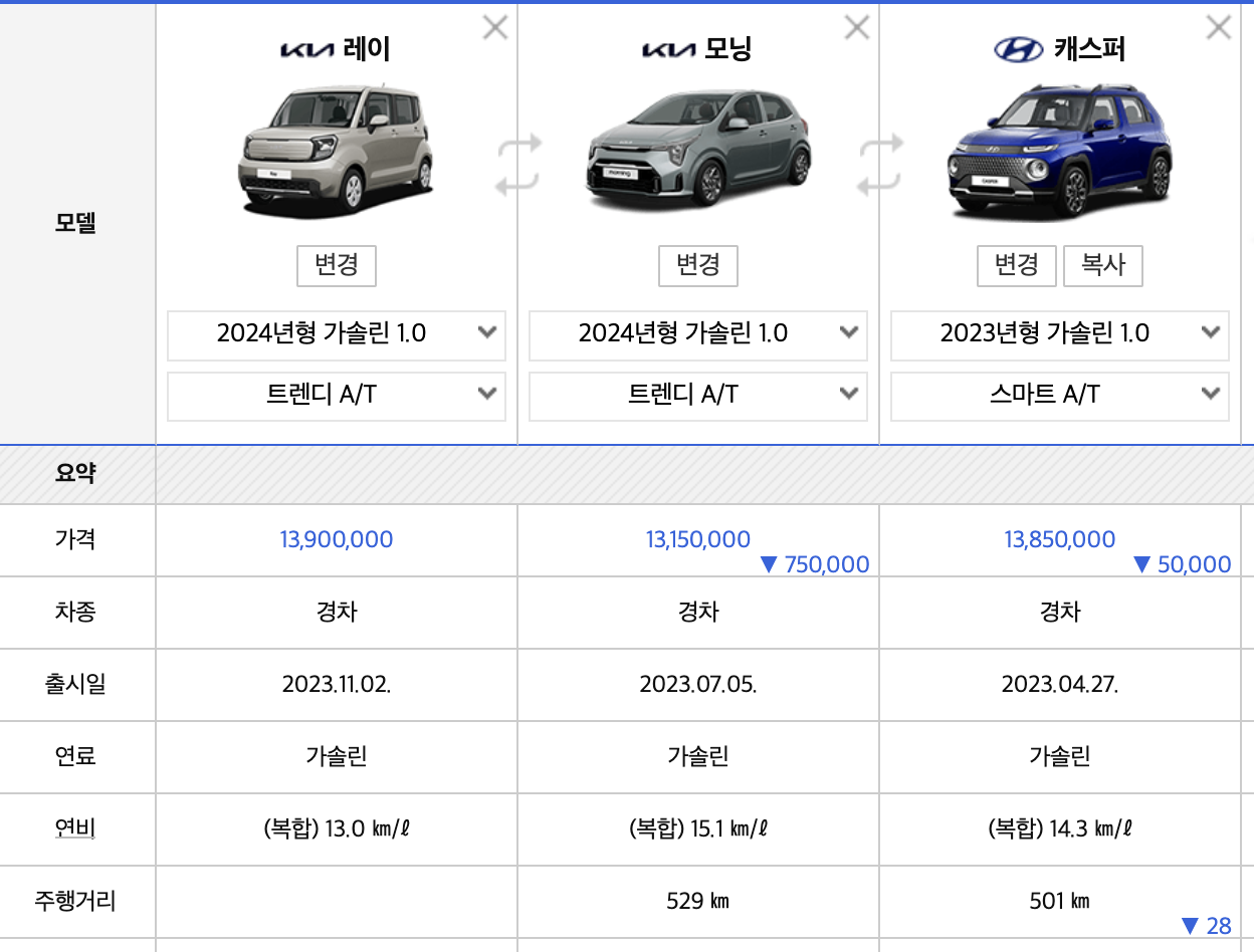 2024 기아 레이 EV 가격표 시그니처 밴 2인승 내부 그래비티(+개인적인 견해)