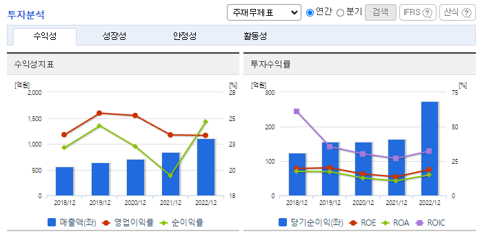 케이아이엔엑스_투자분석