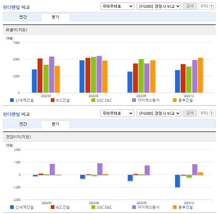 신세계건설_업종분석