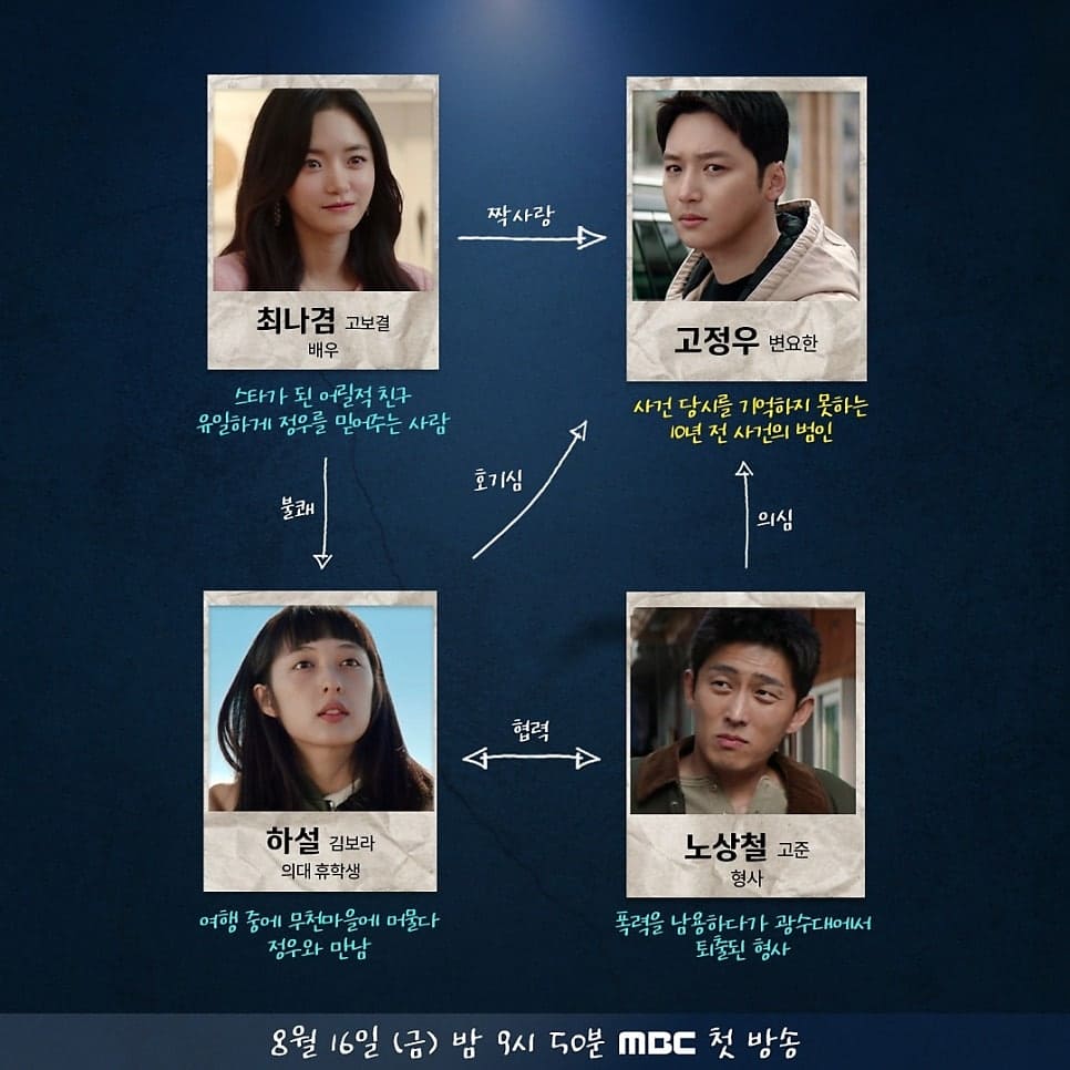 백설공주에게 죽음을 인물관계도