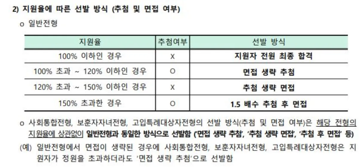 2025 중동고 선발방식 설명 이미지