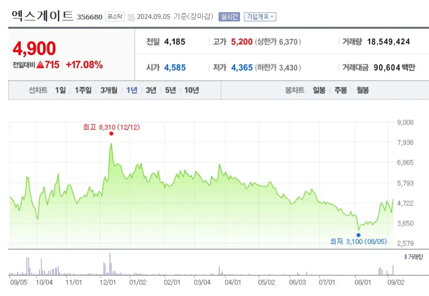 양자 관련주 양자컴퓨팅 수혜주