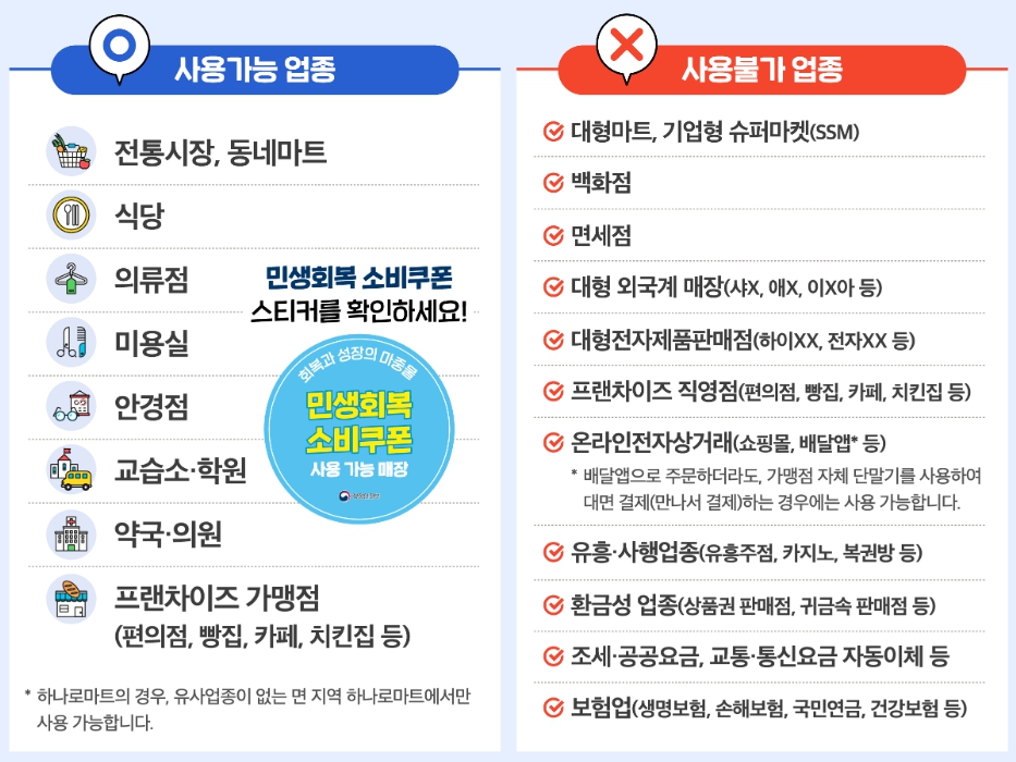 경기지역화폐 민생지원금[신청 방법, 신청 기간, 사용처]