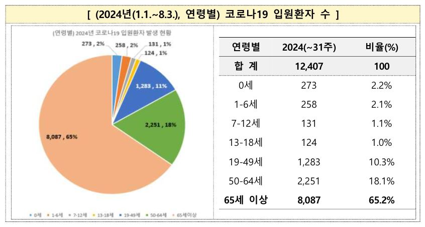 코로나 재유행 (출처 : 질병관리청)