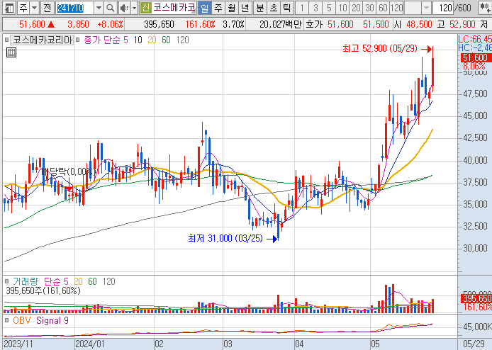 코스메카코리아
