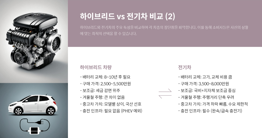 하이브리드 차량 구매 가이드 2025년 최신판 지금 사도 될까