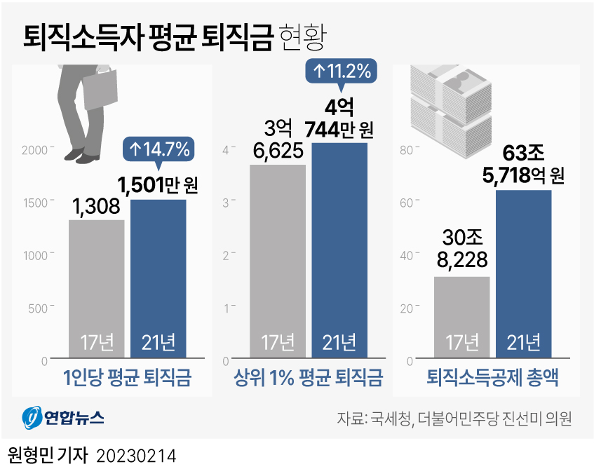 퇴직금 계산기