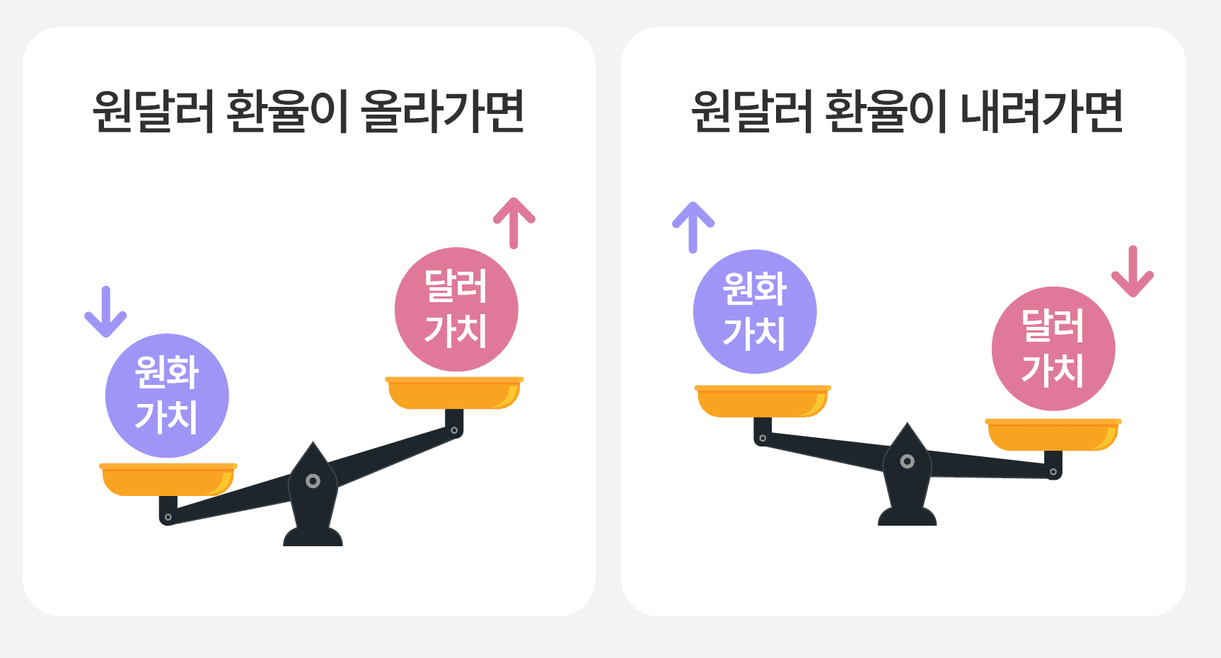 환율은 주식시장에 어떤 영향을 미치나요?