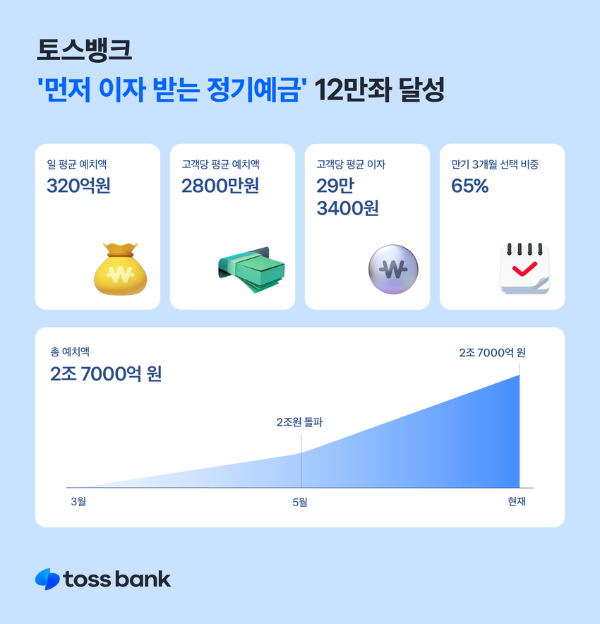 먼저 이자 받는 정기예금