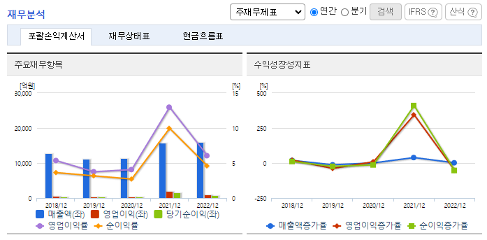 국도화학_재무분석