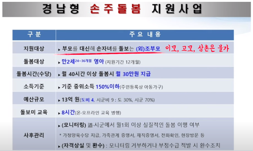 경상남도 아이돌봄비