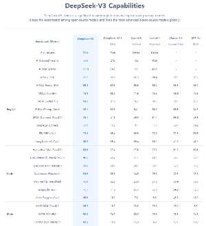 딥시크 DeepSeek 관련주 암호화폐 델리시움
