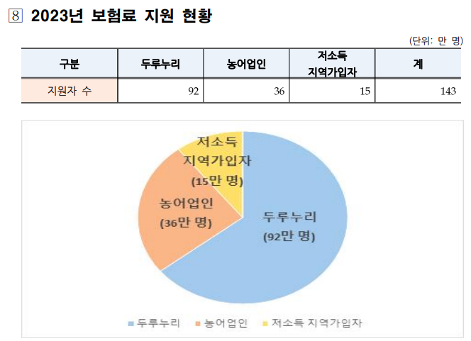 국민연금 지원자