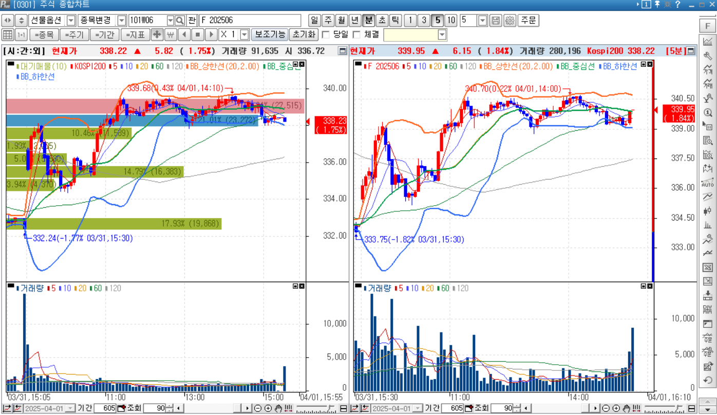 KOSPI200 ❘ 한국투자증권 HTS