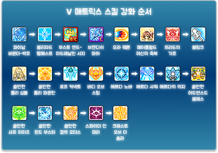 아란 5차 강화 순서