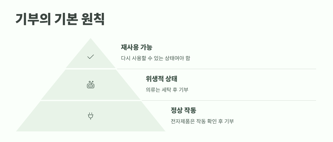 아름다운 가게 기부방법 꿀팁 모음 2