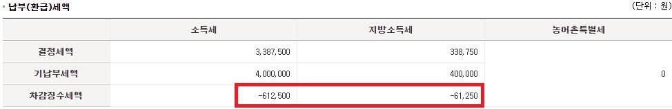 연말정산환급금조회