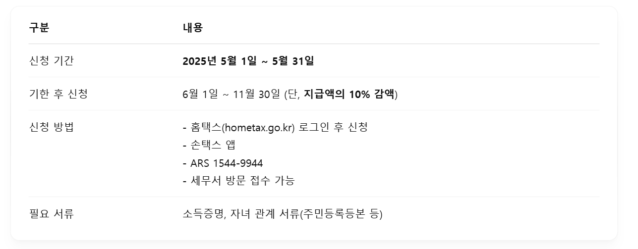신청방법 & 기간