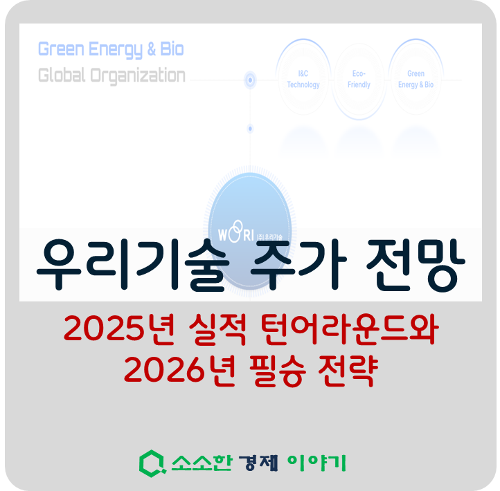 우리기술 주가 전망: 2025 실적 턴어라운드와 2026년 필승 전략