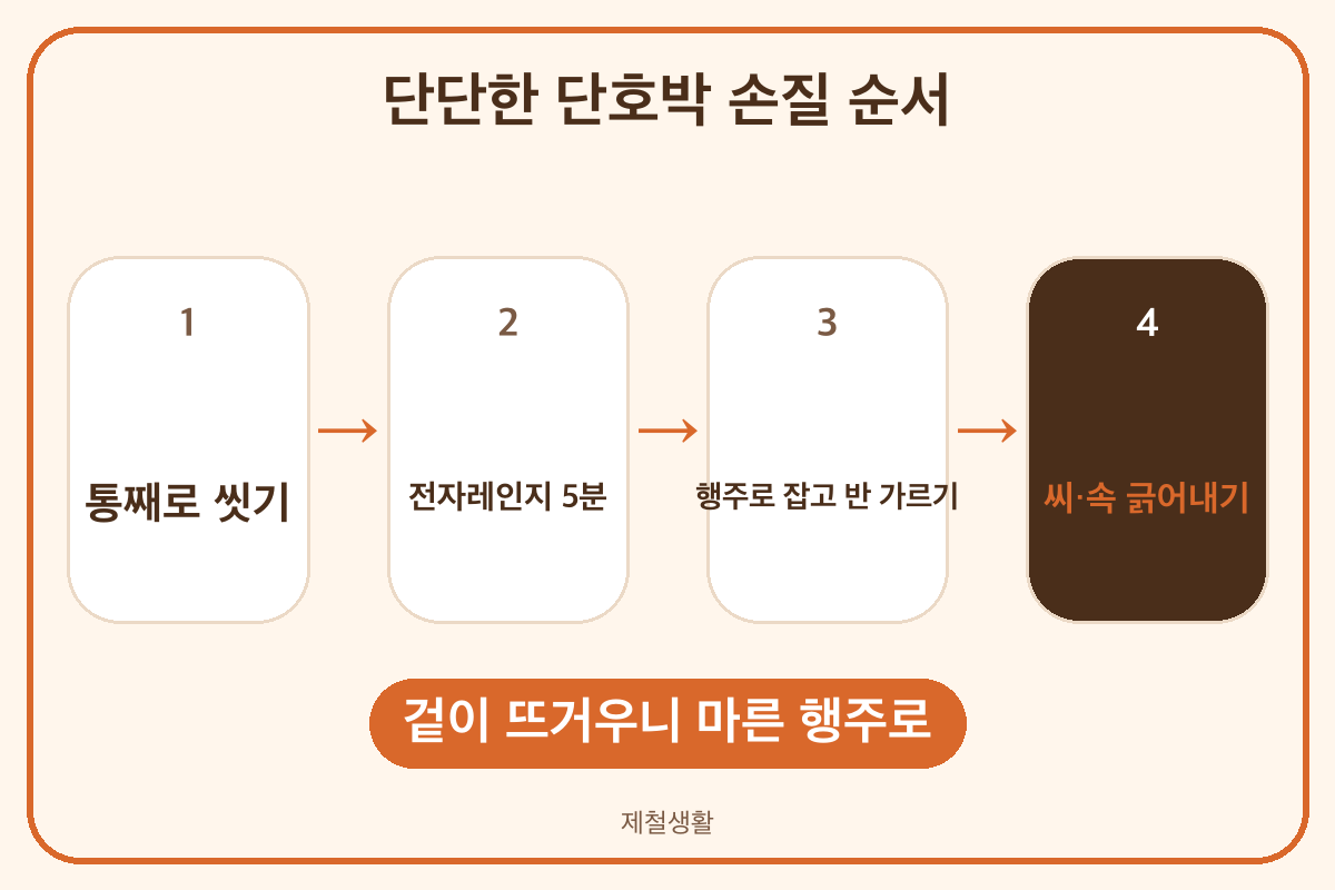 단호박 자르기 통째로 전자레인지 5분 돌린 뒤 씨 파내기