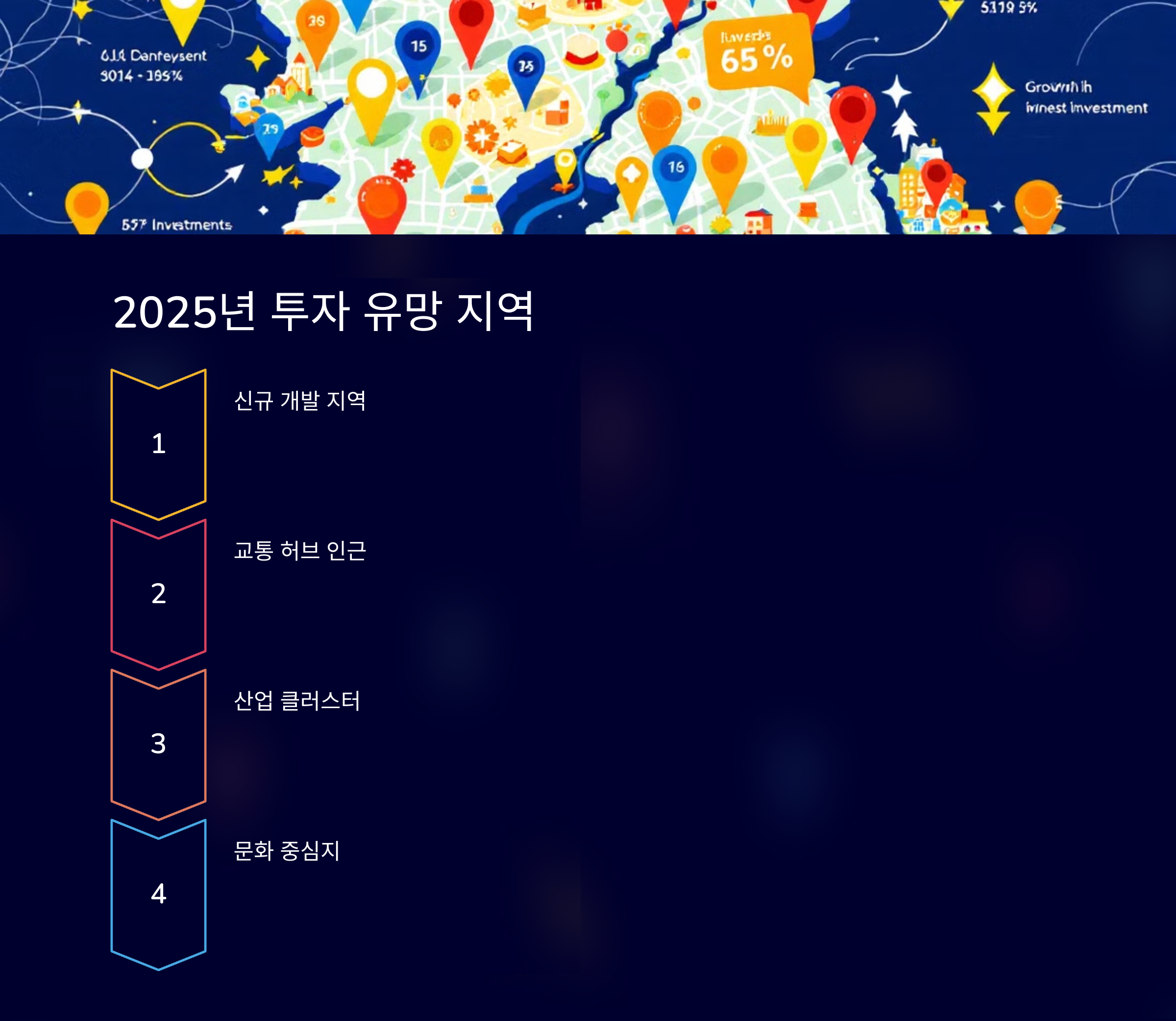 2025년 투자 유망 지역