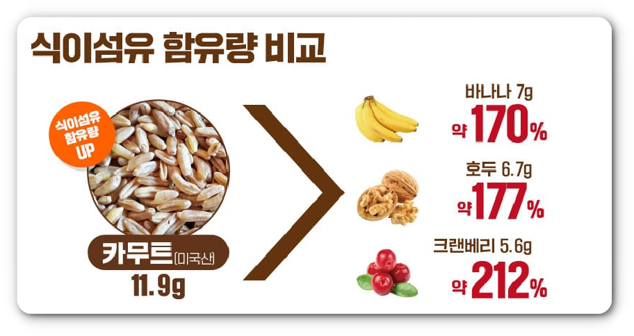 호라산밀 효능