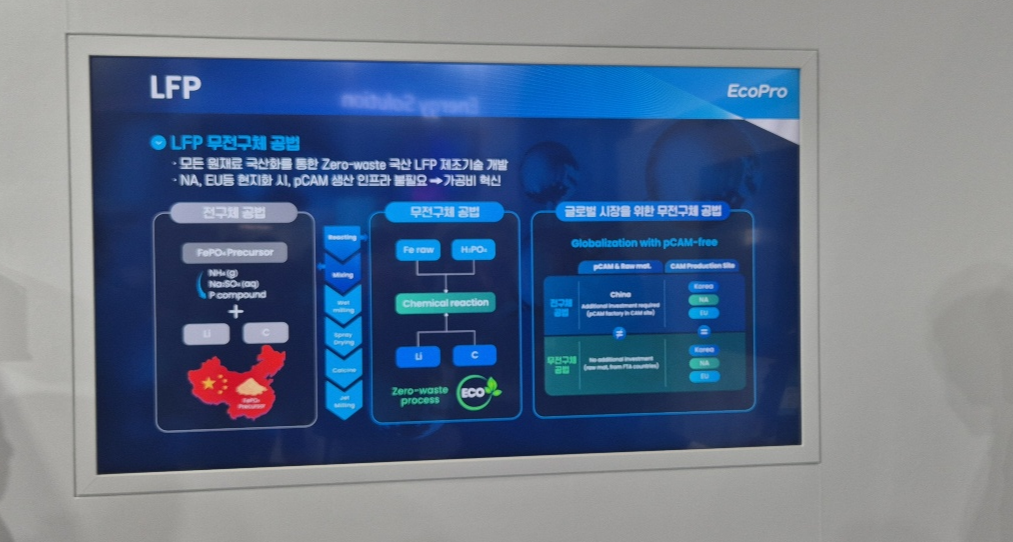 LFP 양극재 소개