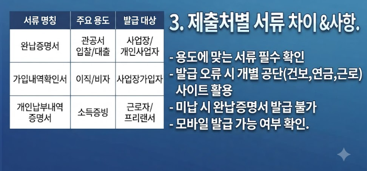 4대보험완납증명서 인터넷 발급