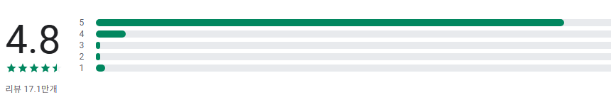 일기 예보, 지역 예보, 오늘 날씨 일기예보, 레이더, 위젯