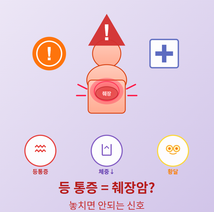 등이 아프면 췌장암 위험 자가진단