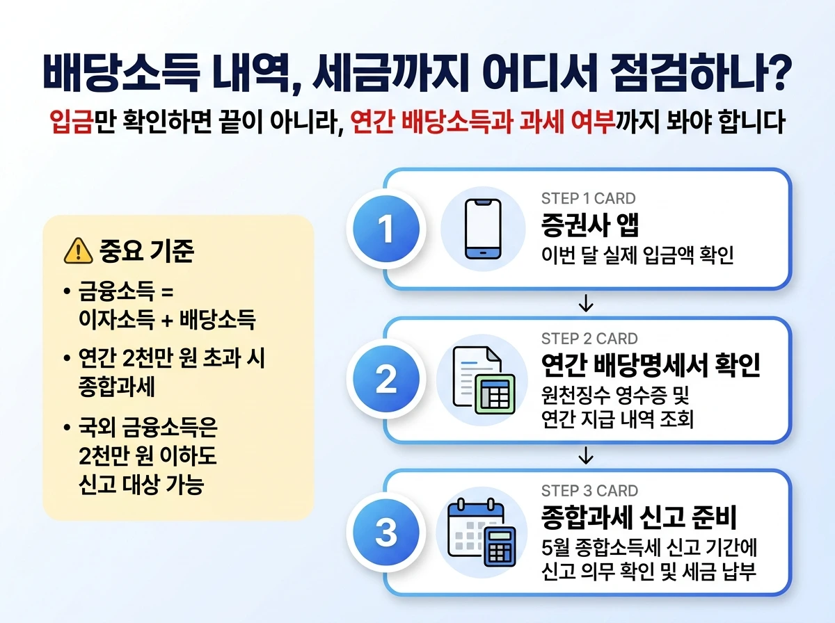 배당소득 내역, 세금까지 어디서 점검