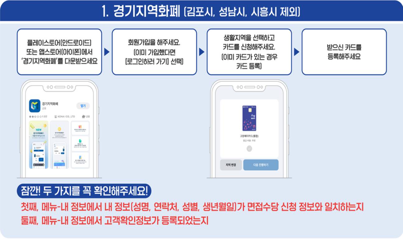 경기도 청년 면접수당 신청방법 2025