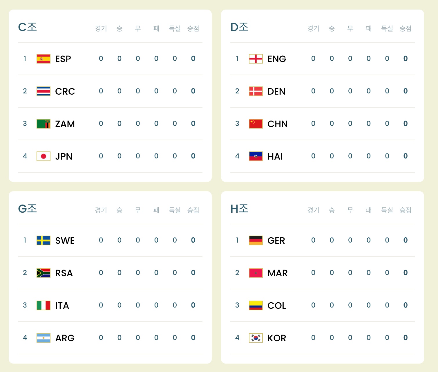 2023 여자 월드컵