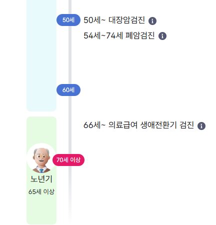 국가건강검진 대상자 조회 방법