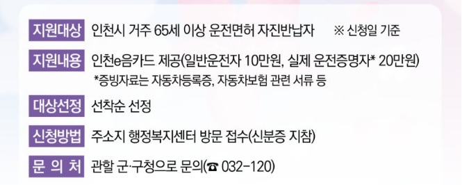 고령자 운전면허 자진반납 지원금