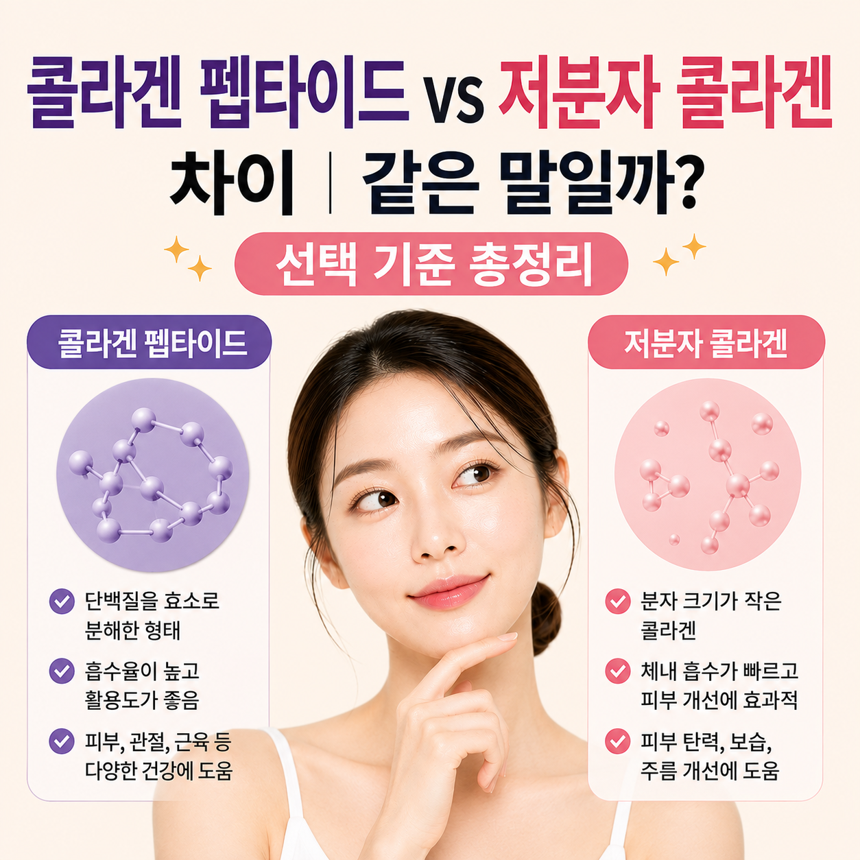 콜라겐 펩타이드 vs 저분자 콜라겐 차이