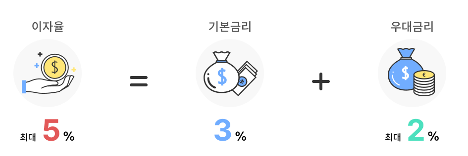 출처 : 내일채움공제