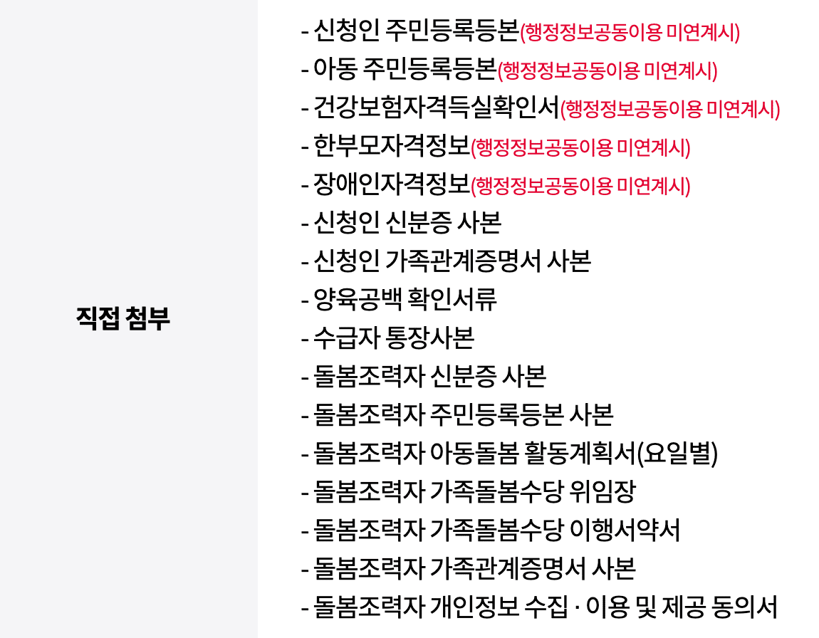 경기도 가족돌봄수당 신청하기 지원 내용