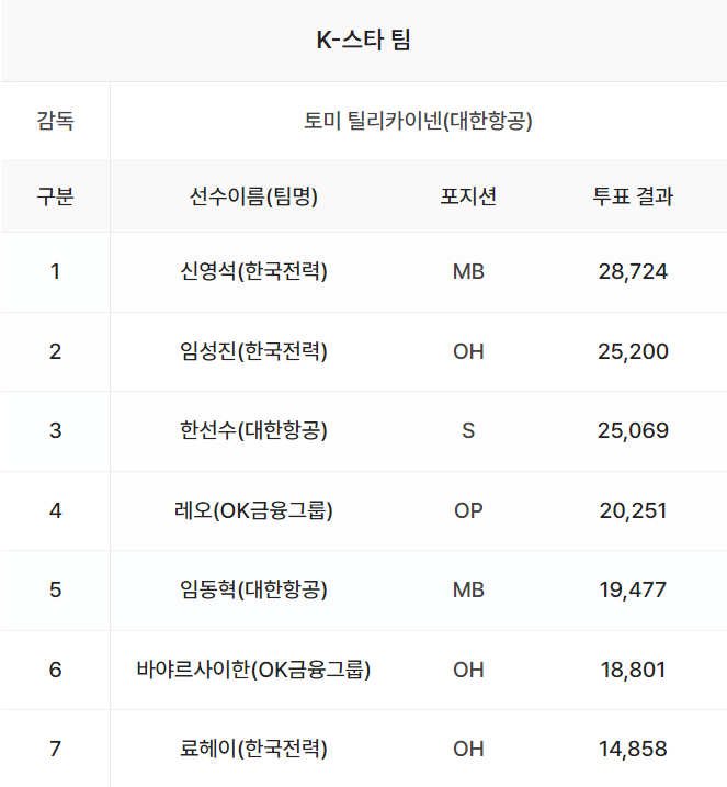 v리그 올스타전