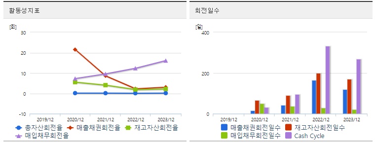 씨어스테크놀로지 주가 활동성