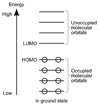 HOMO (Highest Occupied Molecular Orbital) LUMO (Lowest Unoccupied Molecular Orbital)