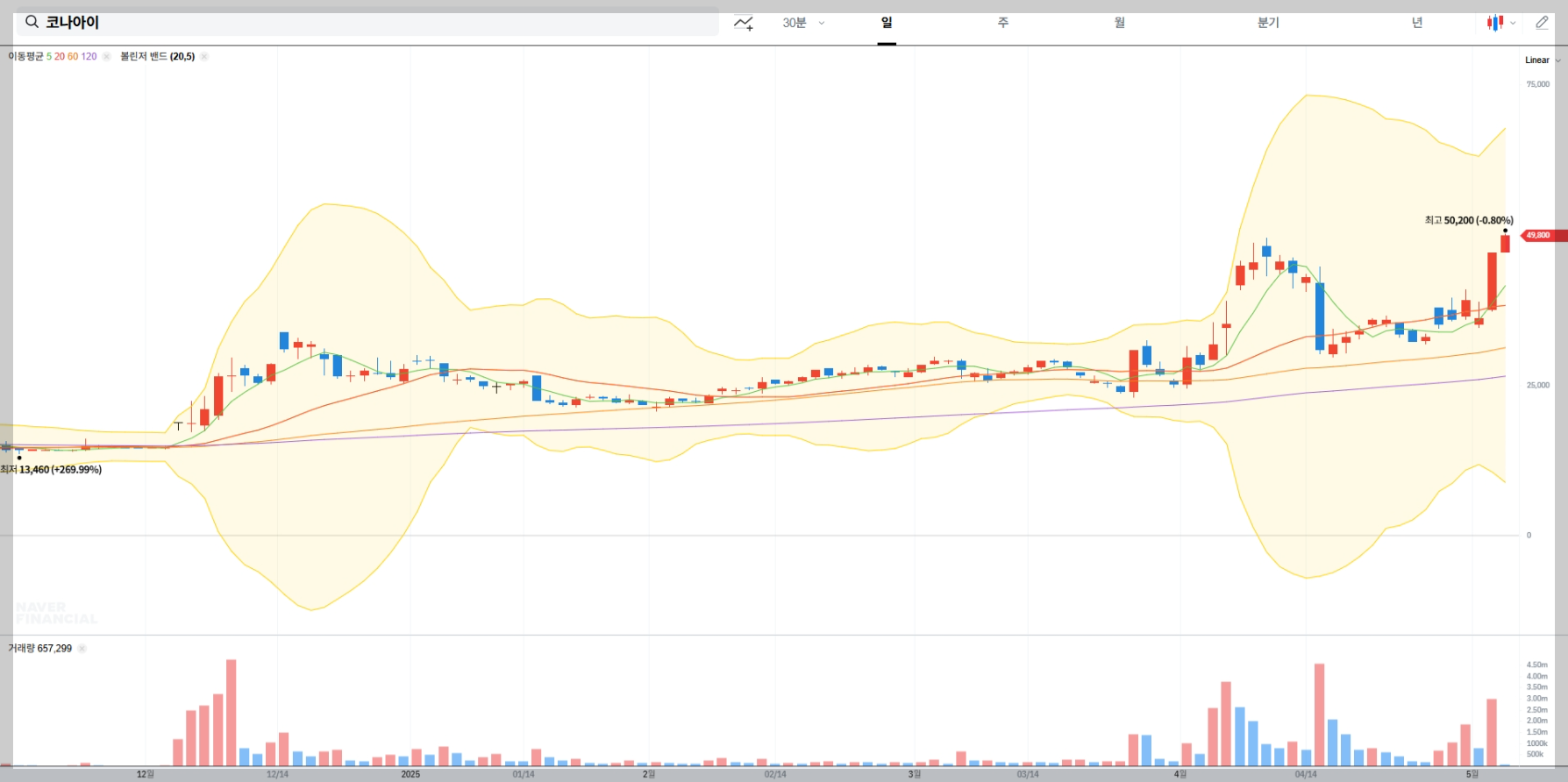 코나아이 실시간 주가 차트