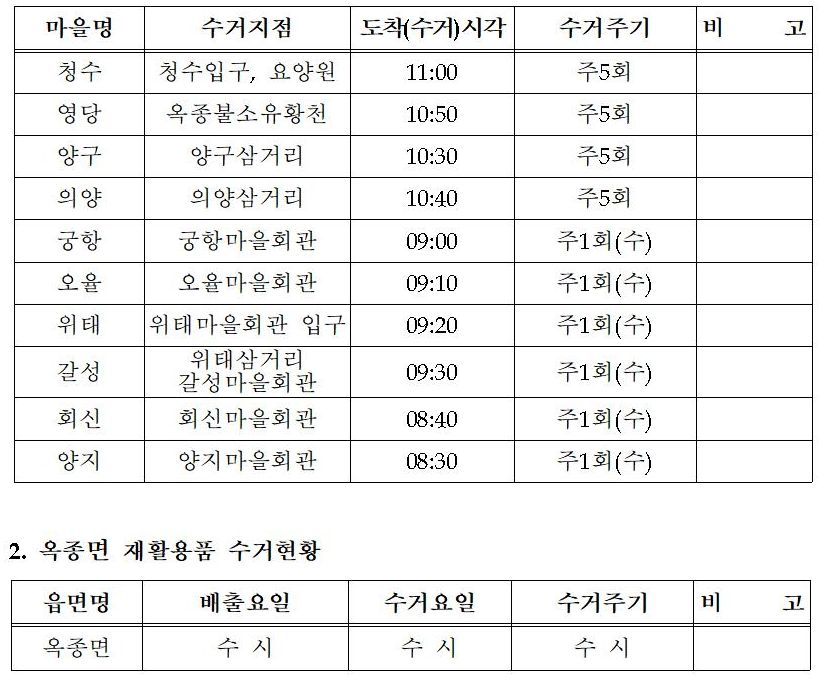 옥종면 생활쓰레기 마을별 수거 및 청소차량 운행 현황