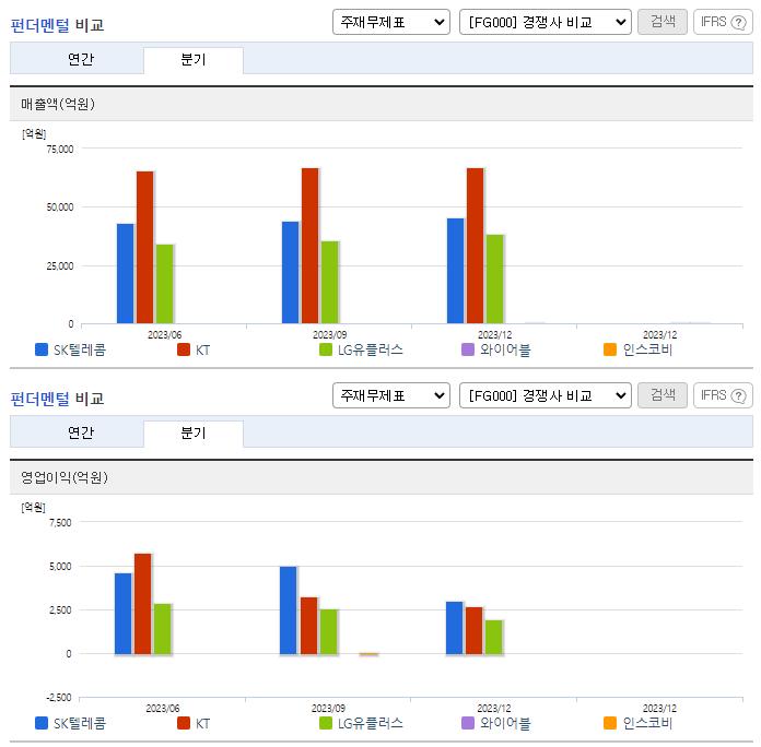 SK텔레콤_업종분석