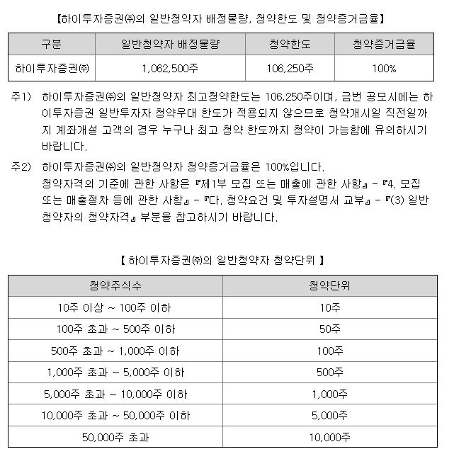 하이스팩8호 균등배정