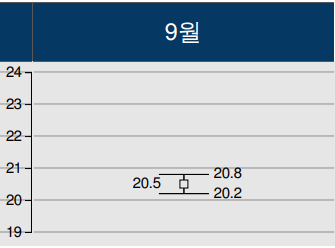 &ldquo;2021년_9월_날씨_예보_기온_강수량_2&rdquo;