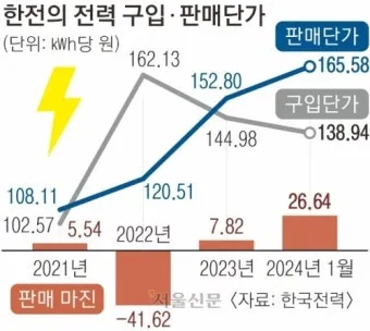 한전 전기요금 할인 신청 방법 대상별 혜택 안내_5
