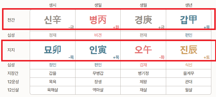 포세텔러 만세력 풀이 운 세 보기