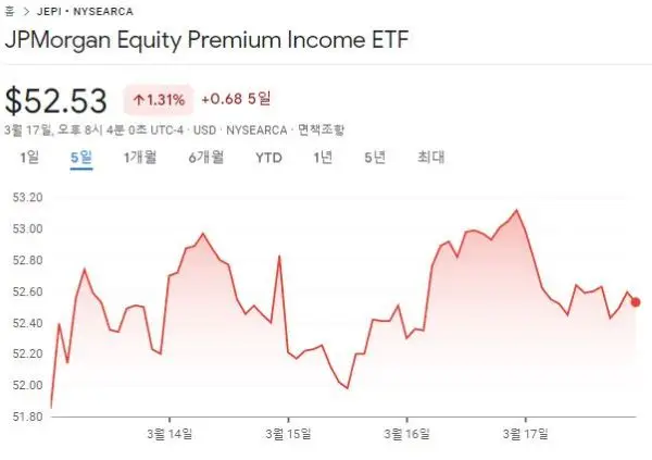 JEPI-주간주가등락